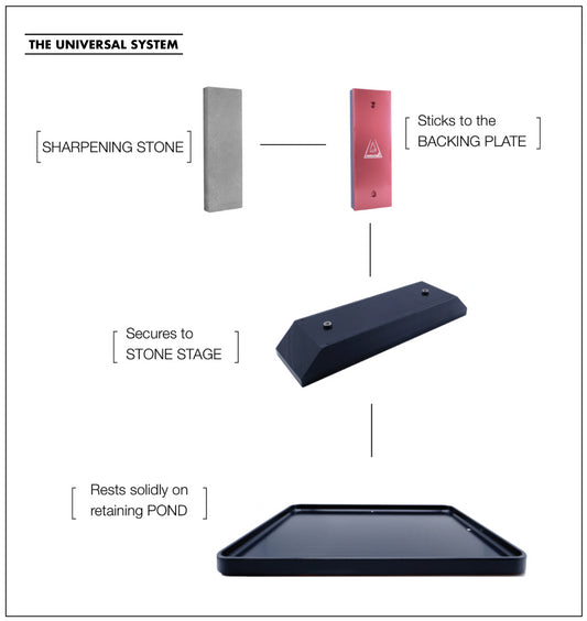 Nano Hone Releases the Universal System